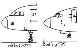 Perbandingan ground-clearance Airbus 320 dan Boeing 737. Sumber: quora.com