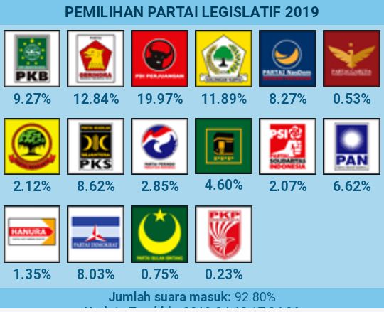 Perolehan suara parpol versi quick count.sumber : screenshot twitter @kompasiana