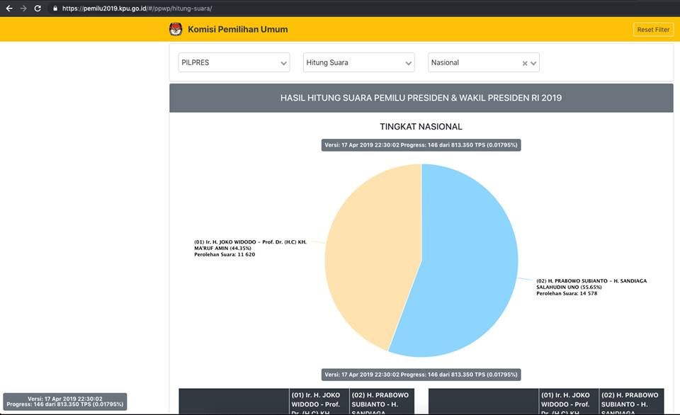 KPU Mulai Meluncurkan Real Count, Lupakanlah Quick Count - Kompasiana.com