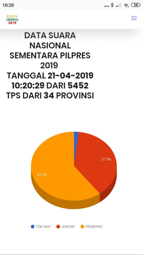 tangkapan layar pada domo.com