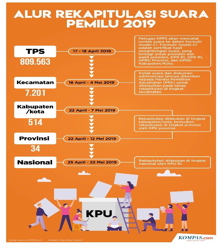 kompas.com