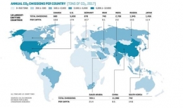 Gambar emisi karbon dioksida di berbagai negara,fortune.com