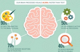 Kinerja otak manusia