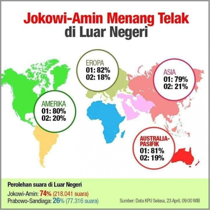 Sumber : Data KPU