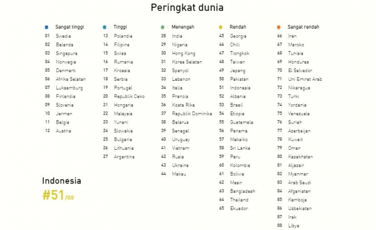Termurah Pulsa Transfer Telkomsel Pulsa Telkomsel Transfer Simpati As Loop Tanpa Masa Aktif Shopee Indonesia