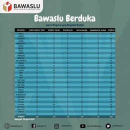 bawaslu.go.id