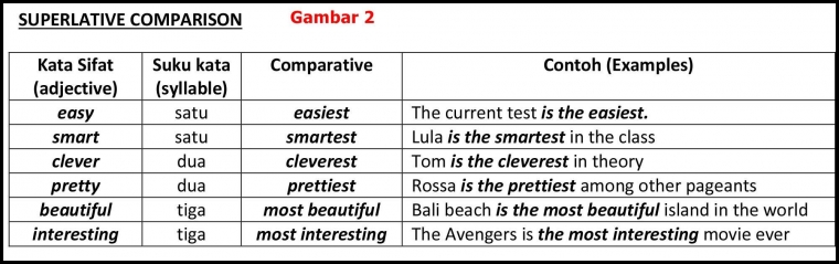 Membanding Bandingkan Dalam Bahasa Inggris Halaman All