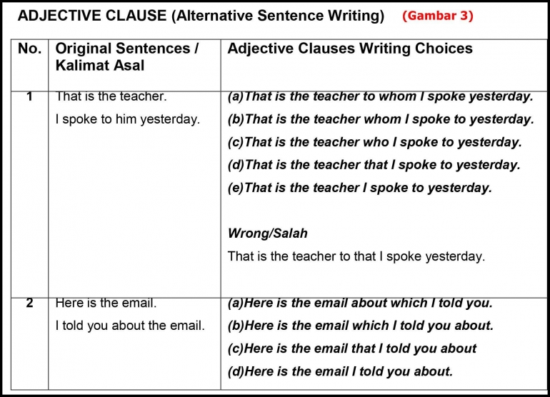 tabel "Adjective Clause"