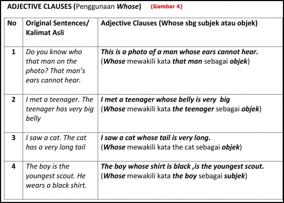 tabel "Adjective Clause"