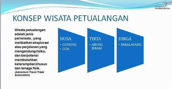 dok.Asdep Pengembangan Wisata Alam - Kemenpar