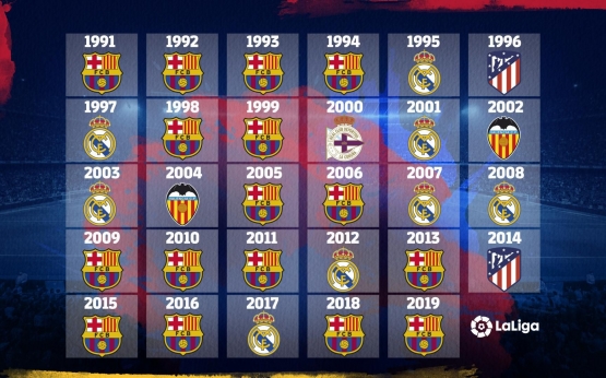Data sejarah peraih gelar juara La Liga sejak 1991. (Twitter.com/FCBarcelona)