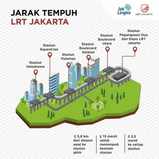 Sumber : Instagram LRT Jakarta (@lrtjkt)