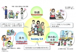 Gambaran Society 5.0 (diolah dari www.cao.go.jp)