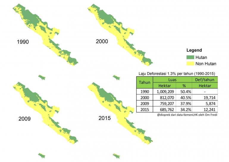 Tutupan Lahan di Provinsi Bengkulu tahun 1990 - 2015 - dokpri