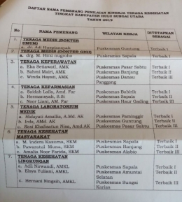 Foto : Lembar nama-nama pemenang penilaian kinerja tingkat kab. HSU 2019