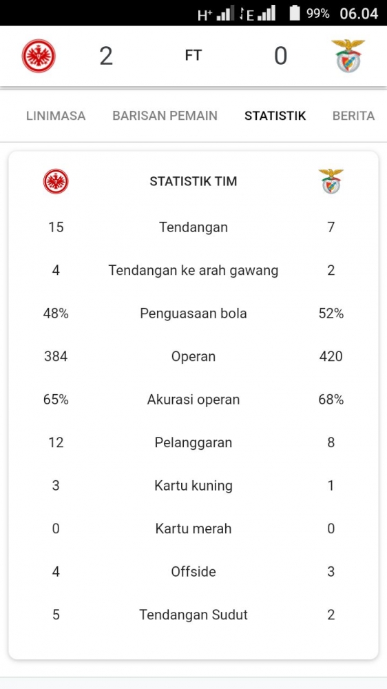 Statistik permainan Eintracht saat menjamu Benfica. (Screenshots/Google/EuropaLeague)