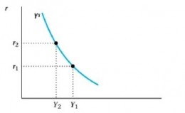 Grafik 6. Kurva Penawaran Output dalam Coordination Failure Model