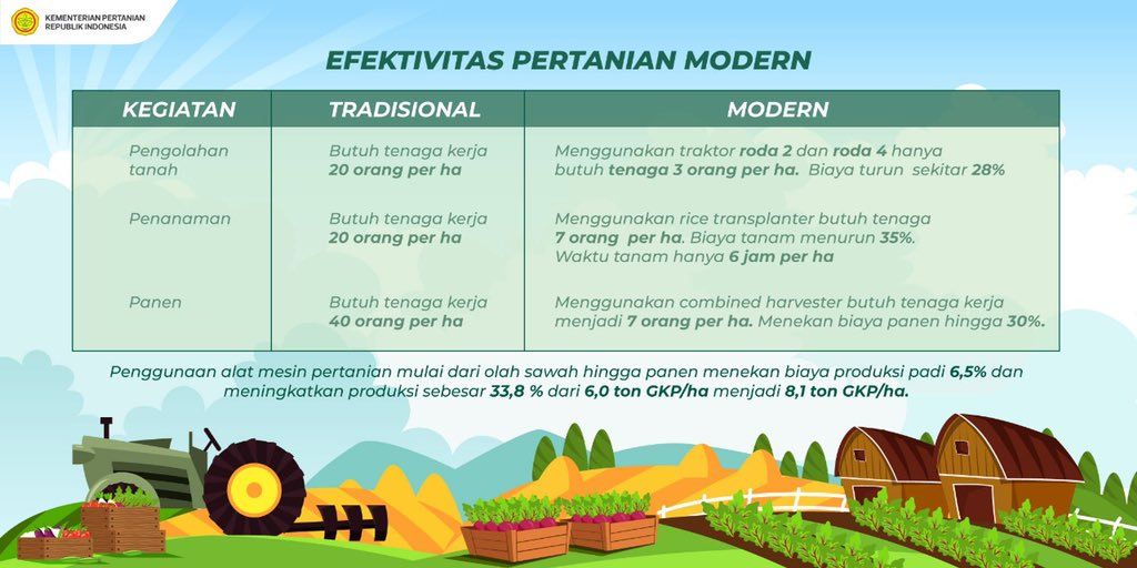 Modernisasi Pertanian Di Era Revolusi Industri 4.0 Halaman All ...