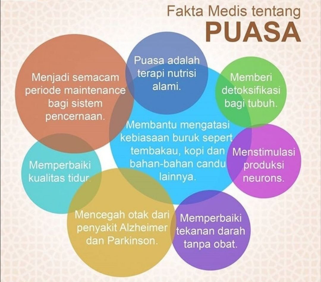 Ilustrasi: Fakta Medis Puasa. Sumber: Atmago.Com