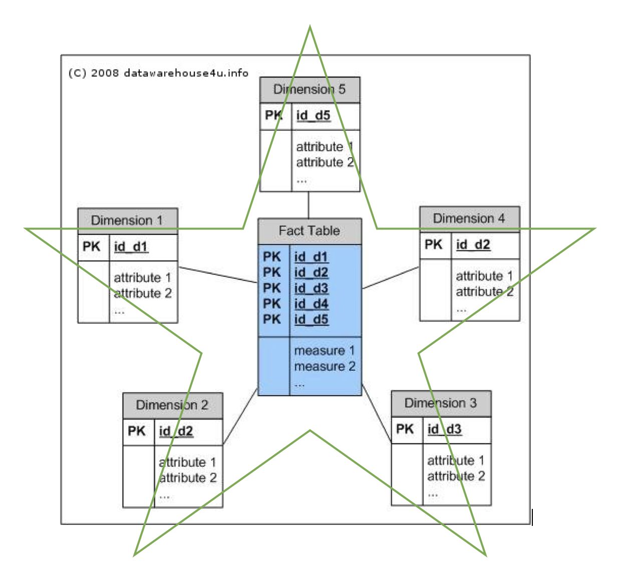 Model Data Multidimensi Pada "Data Warehouse" Halaman 1 - Kompasiana.com