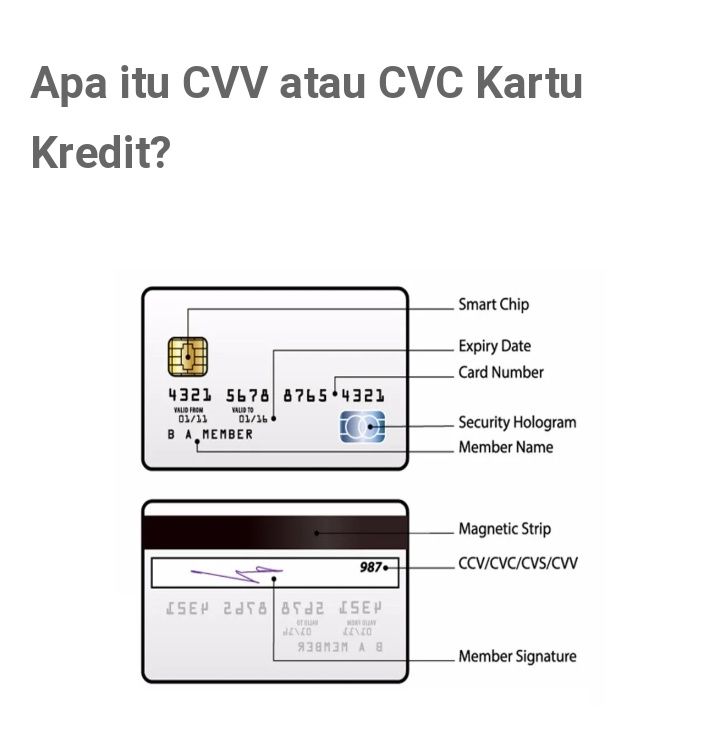 Tiga angka di belakang kartu kredit, sebelah tanda tangan menunjukkan nomor kode CCV/CVC