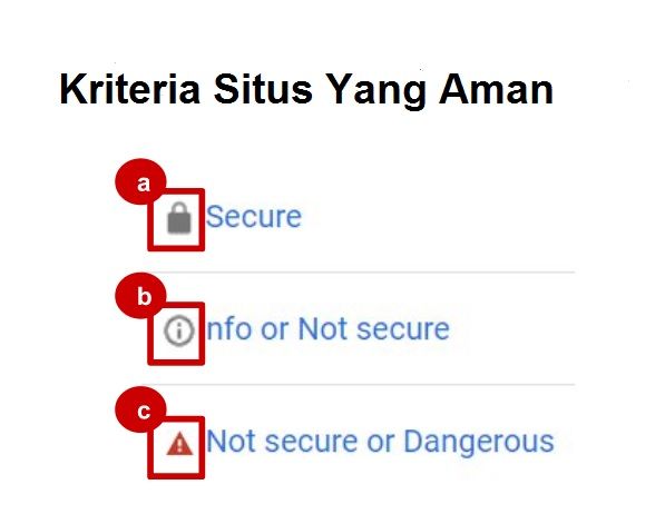 kriteria situs yang aman (dokumentasi Himam Miladi)