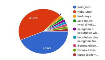 Alasan online shopping