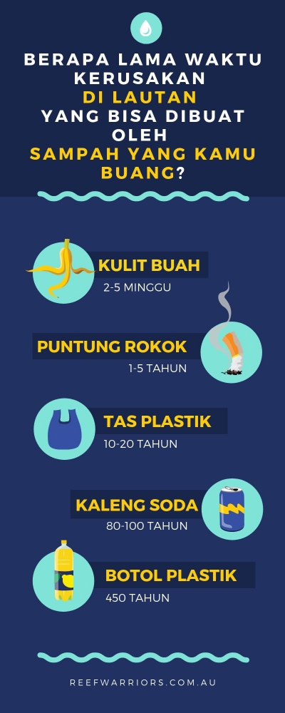 sumber infografis (dokumentasi Himam Miladi dari Reefwarriors.com.au)