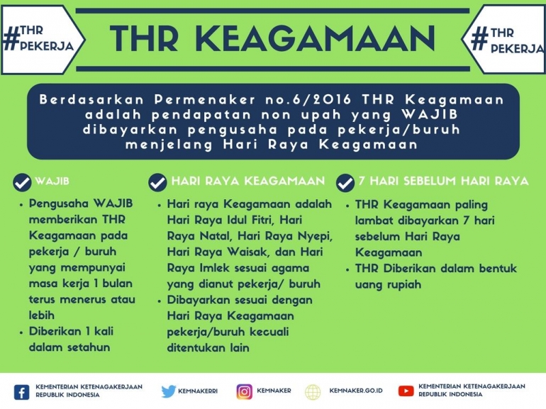 Permenaker tentang THR Keagamaan (sumber: kominfo.go.id)