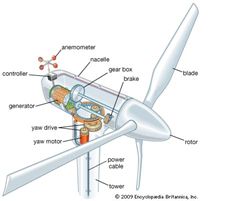 Potensi Pembangkit Listrik Tenaga Angin di Indonesia  Potensi Pembangkit Listrik Tenaga Angin di Indonesia