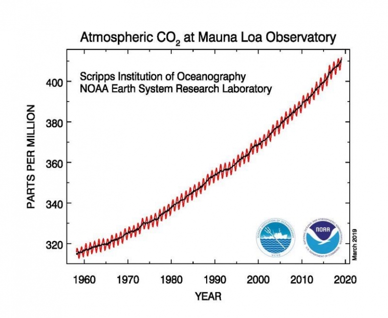 NOAA