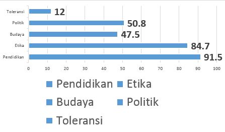 dokpri