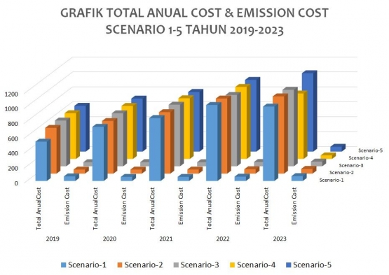 grafik-annual-cost-5cd8ecf53ba7f732347818c2.jpg