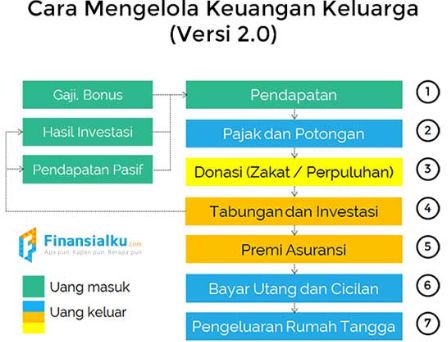 Ilustrasi rencana keuangan.sumber : finansialku.com