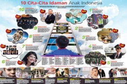 10 besar profesi favorit anak-anak Indonesia (Sumber : https://lifestyle.sindonews.com) [8]