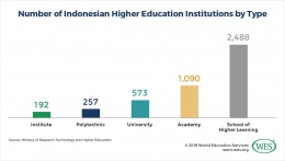 Jumlah institusi pendidikan di Indonesia-dokpri