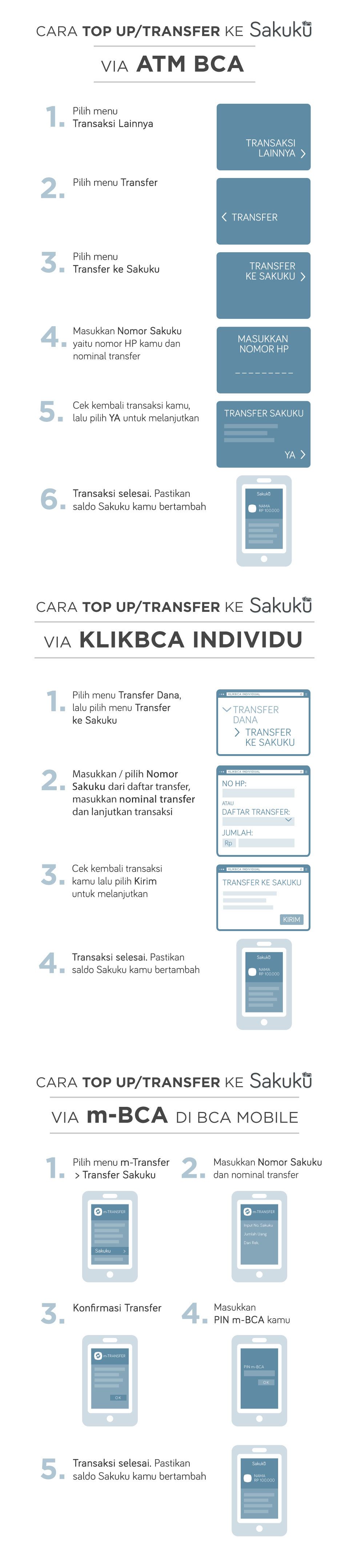 Langkah-langkah simpel BCA Sakuku/grafis website BCA.co.id