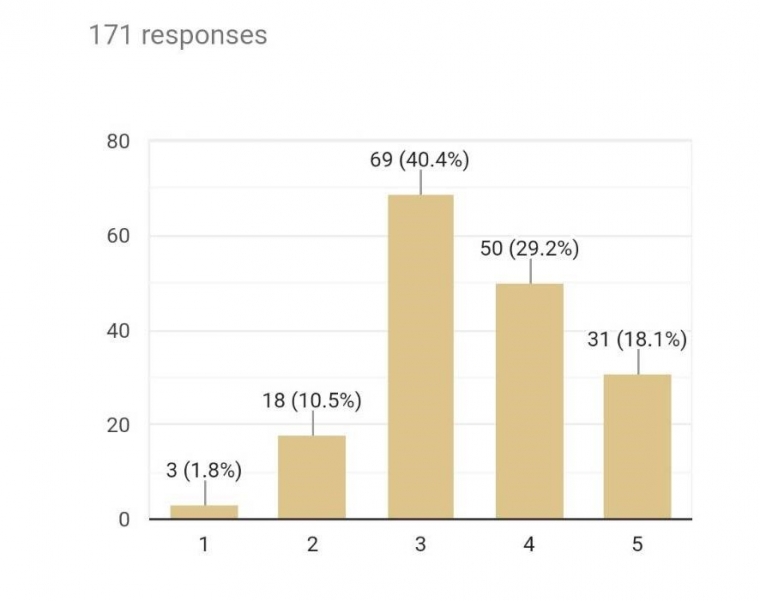Perilaku Belanja Online Oleh Mahasiswa Studi Kasus Mahasiwa