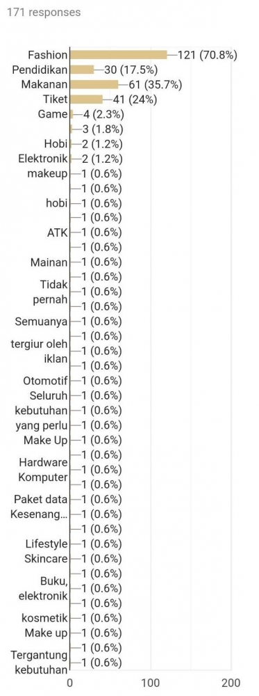 Perilaku Belanja Online Oleh Mahasiswa Studi Kasus Mahasiwa