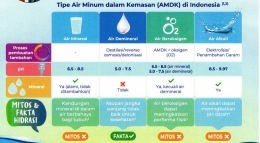 Sumber: Indonesia Hydration Working Group (IHWG)