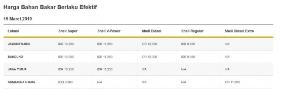 Secrenshoot by shell.co.id