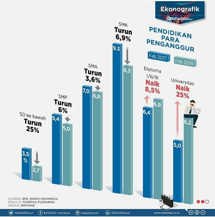 Tingkat Pengangguran Di Indonesia – Newstempo