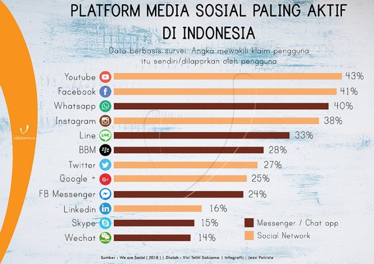 sumber. Jelajahdigital.com