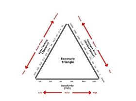 Triangle Exposure (doc. Gudang Digital)