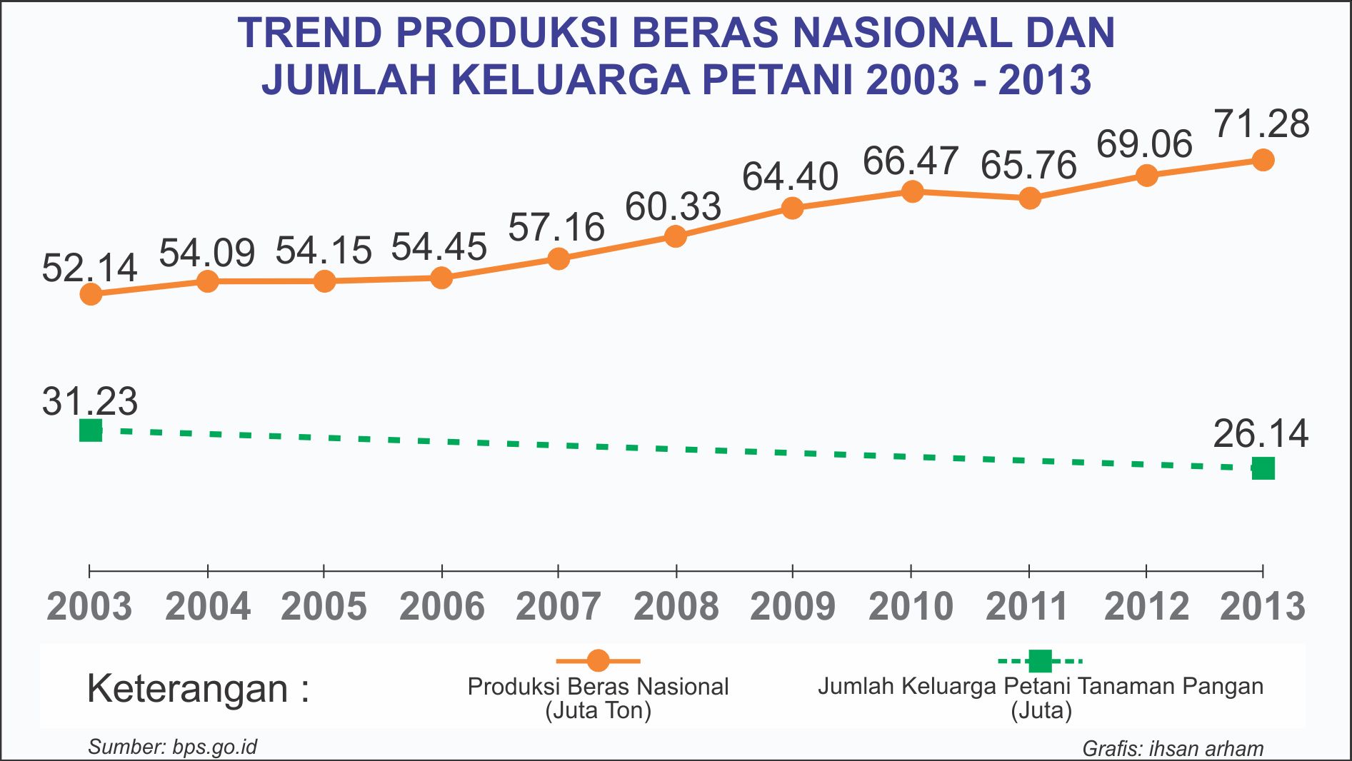 Membesarkan Generasi Baru Pertanian Indonesia - Mediatani