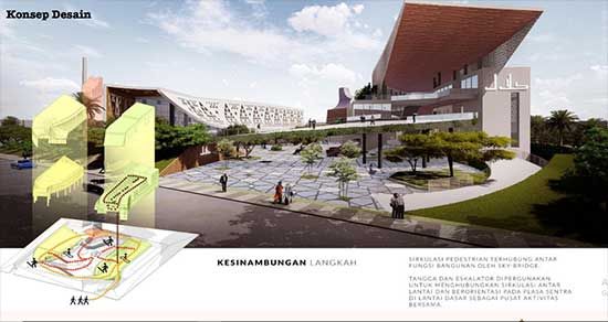 Desain Halal Park. (Sumber WK)