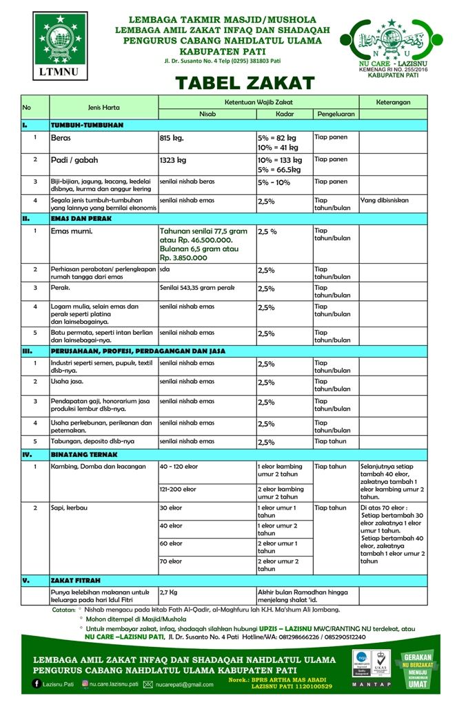 Rumus Zakat doc Wahib Laziznu Brebes