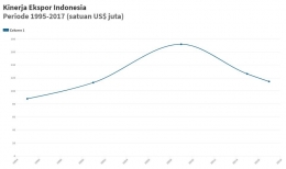 Data ekspor teh Indonesia. Sumber : BPS, dibuat dengan : Flourish