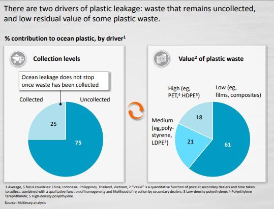 Asal mula dan Nilai Guna Sampah Plastik