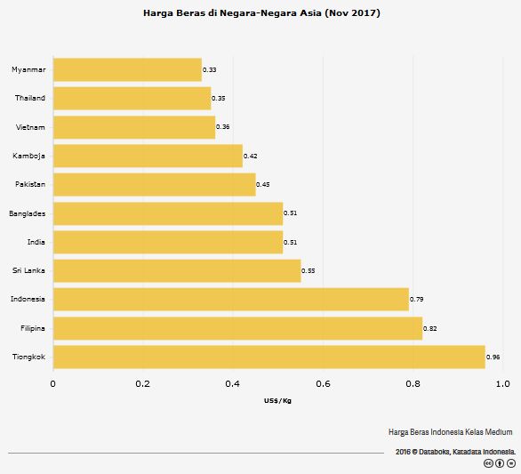 Start Up Pertanian Aktivitas Ekspor Dan Kesejahteraan Rakyat Halaman All Kompasiana Start Up Pertanian Aktivitas Ekspor Dan Kesejahteraan Rakyat Halaman All Kompasiana